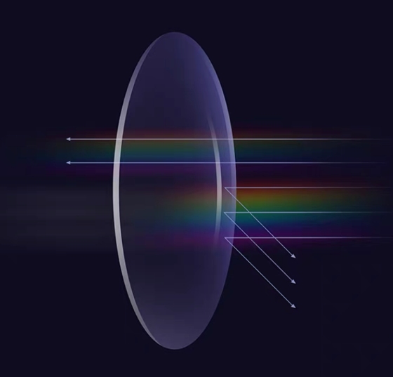 blue light glasses block harmful rays to protect the retina of the eyes