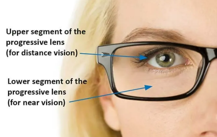 upper and lower segment of the progressive lens