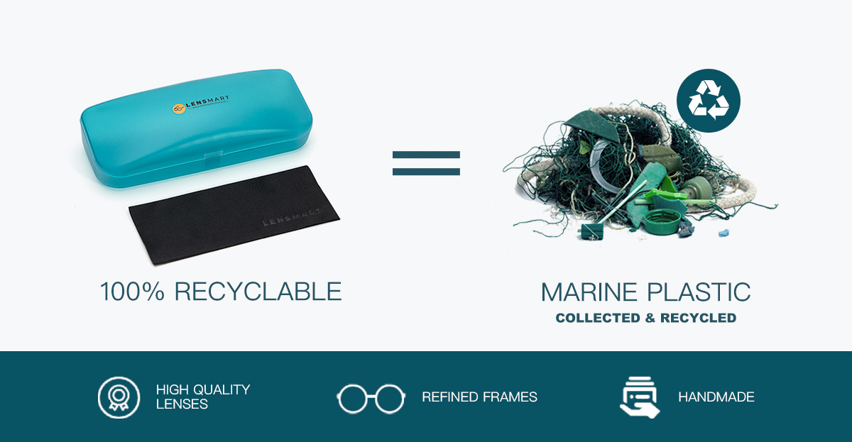 recyclable package