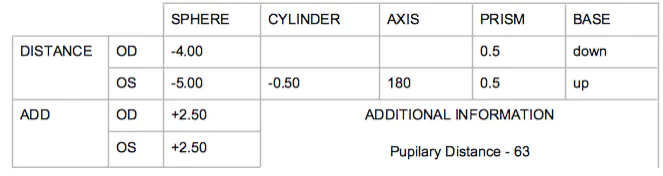 chart of eye prescription