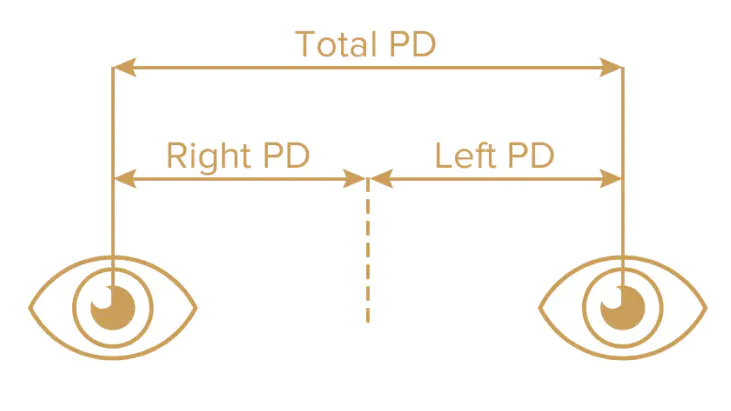 How to measure pupillary distance