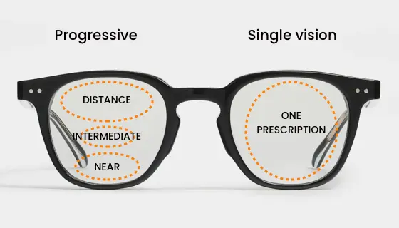 progressive lenses vs single vision
