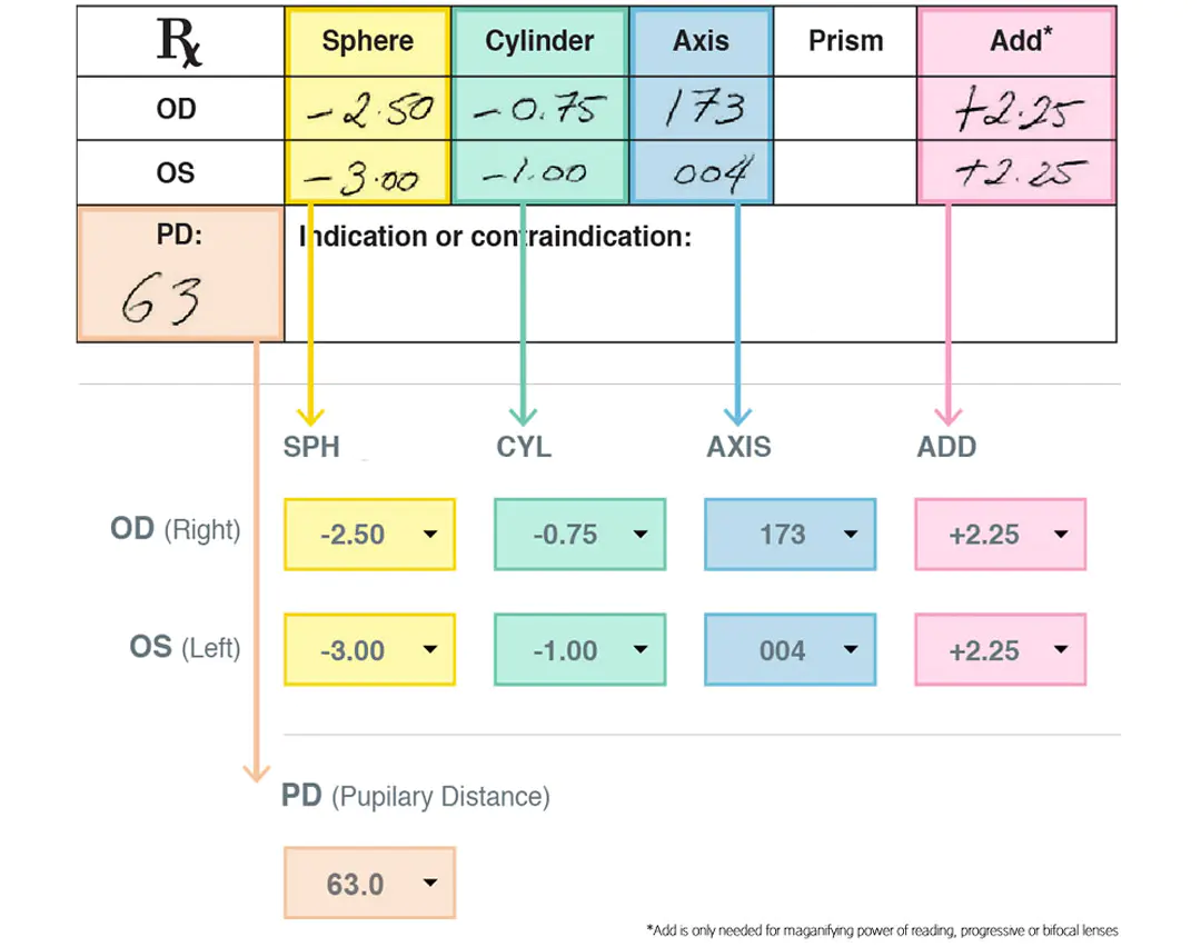 prescription of progressive and bifocal