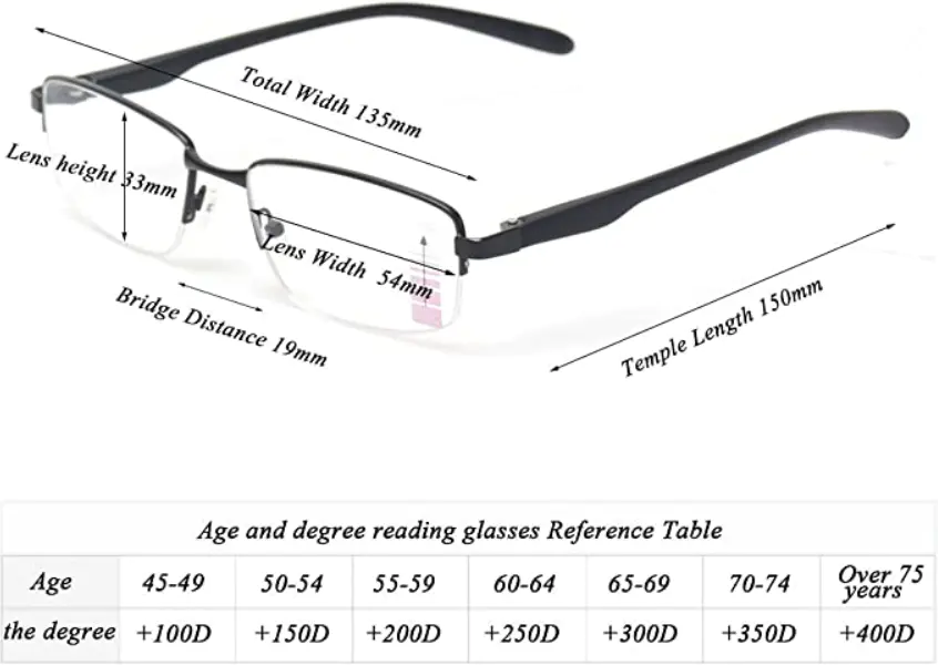 Age and degree reading glasses reference table