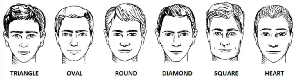 vedholdende peave Patent What is my face shape? ultimate guide to choosing glasses